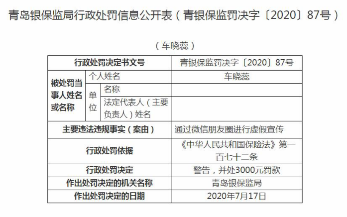 朋友圈|青岛银保监局：新华人寿青岛分公司被罚5万 以后在朋友圈卖保险要小心了