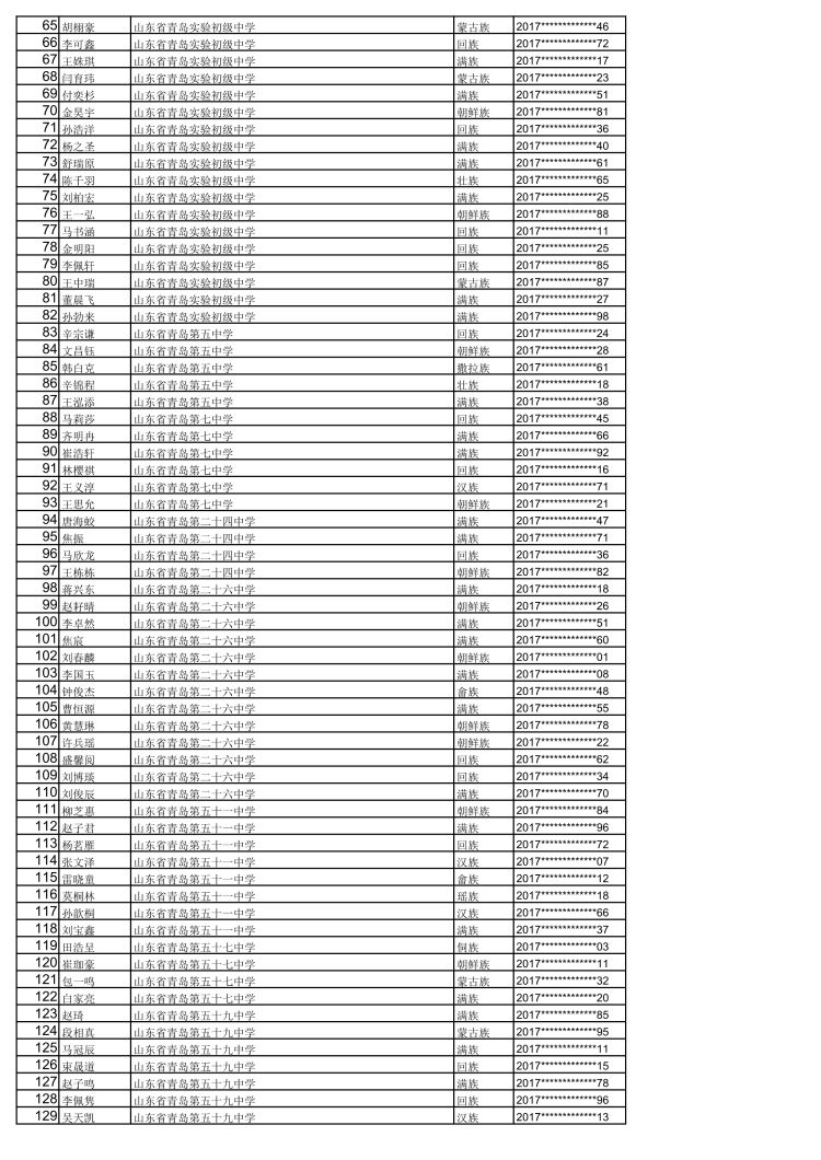 1142|青岛2020年高中阶段学校招生加分优待考生名单公示
