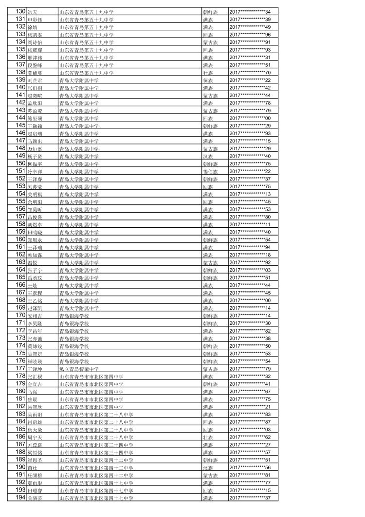 1142|青岛2020年高中阶段学校招生加分优待考生名单公示