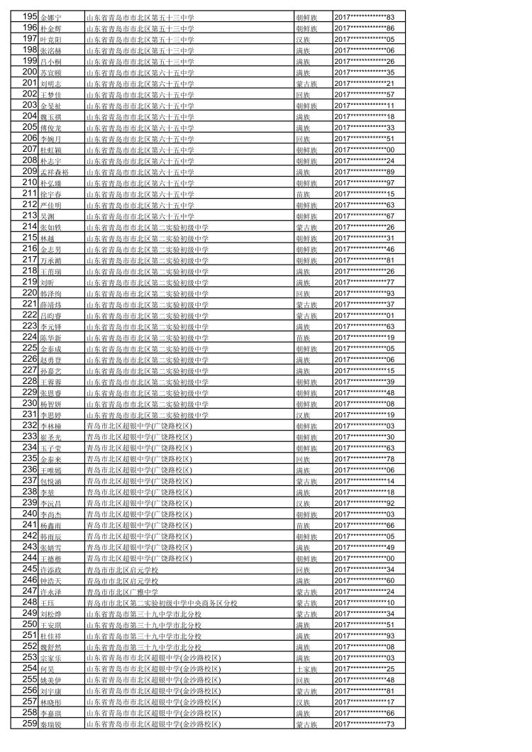 1142|青岛2020年高中阶段学校招生加分优待考生名单公示
