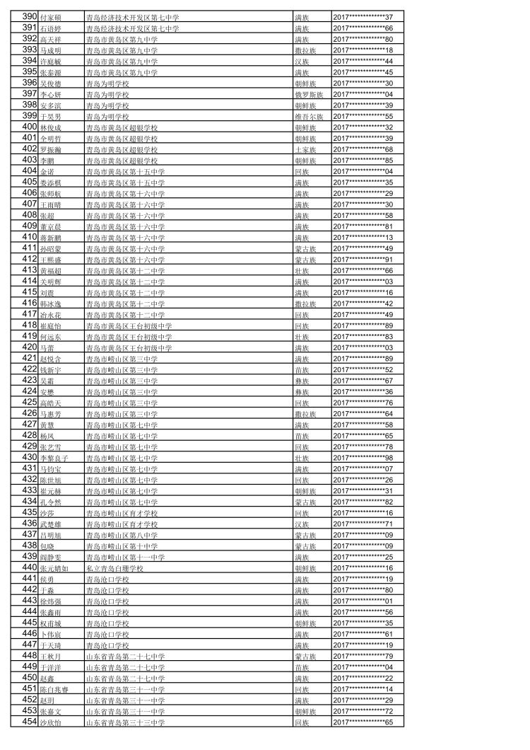 1142|青岛2020年高中阶段学校招生加分优待考生名单公示