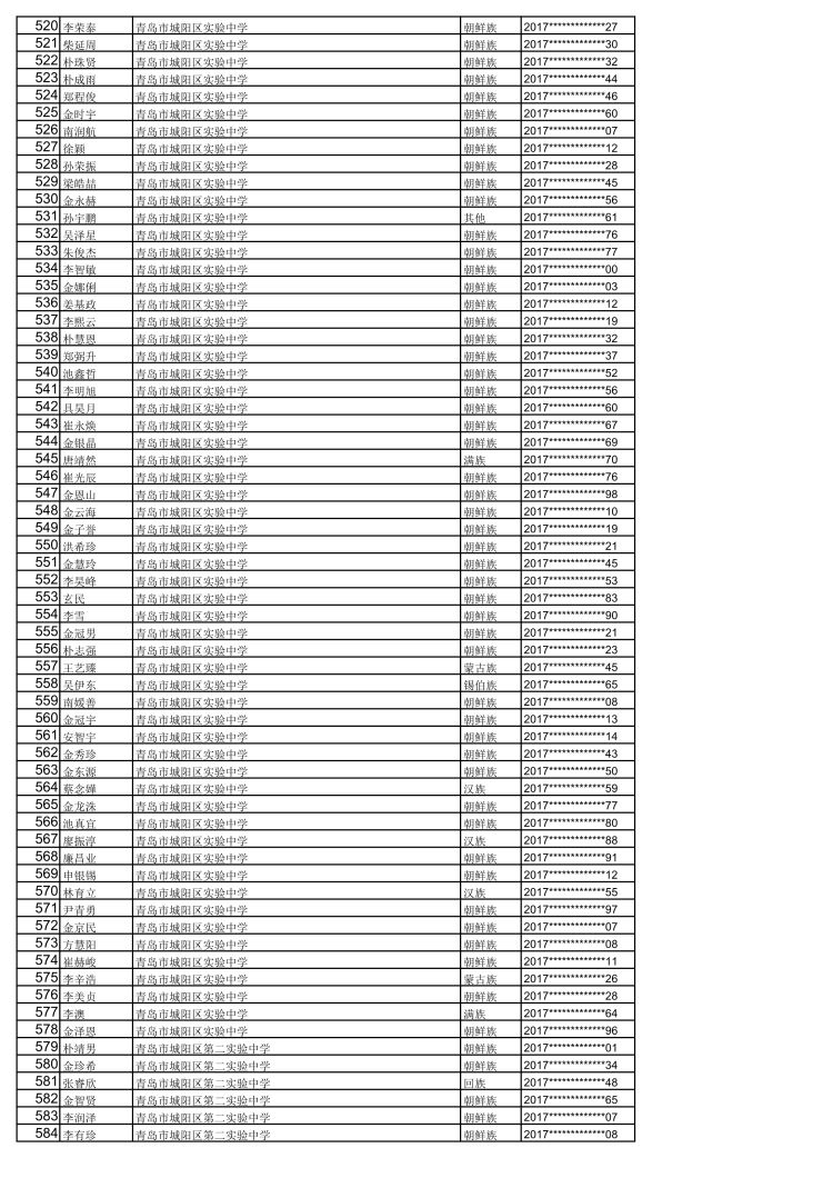 1142|青岛2020年高中阶段学校招生加分优待考生名单公示