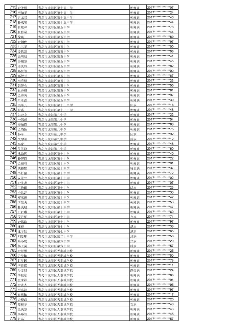 1142|青岛2020年高中阶段学校招生加分优待考生名单公示