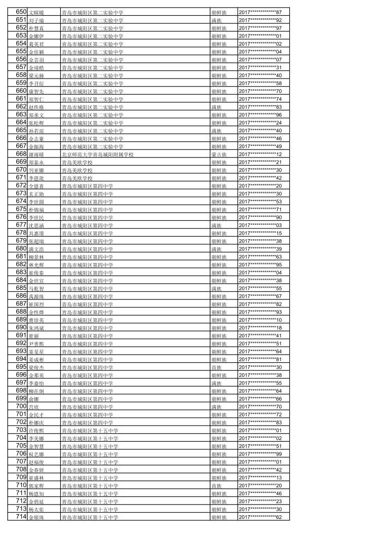 1142|青岛2020年高中阶段学校招生加分优待考生名单公示