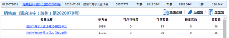 铂悦府|胶州越秀·铂悦府71套住宅拿预售 参考价10984元/㎡起