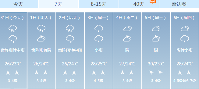 |山东将有雷雨频频“上线” 青岛将迎大雨或暴雨