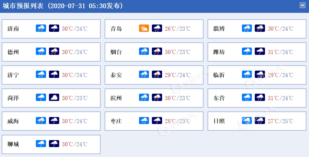 |山东将有雷雨频频“上线” 青岛将迎大雨或暴雨