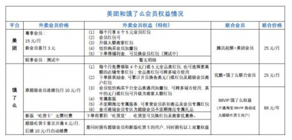 |美团和支付宝、饿了么干架 外卖付款方式要变了？