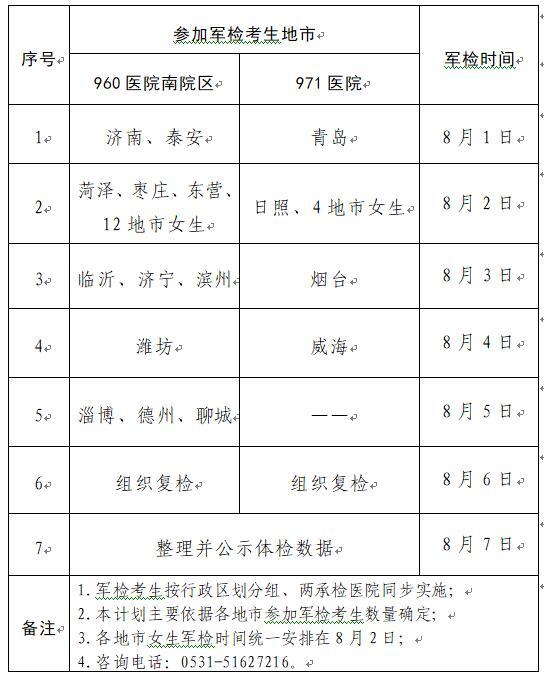 军检|军校招生军检最低分数线发布 考生应在规定时间参加军检