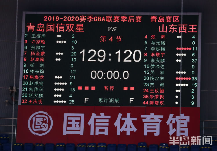 八强|最残酷齐鲁德比青岛获胜 青岛国信双星队晋级八强