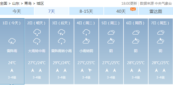 |雷电大雾双预警！今天暴雨继续 青岛继续“乘风破浪”