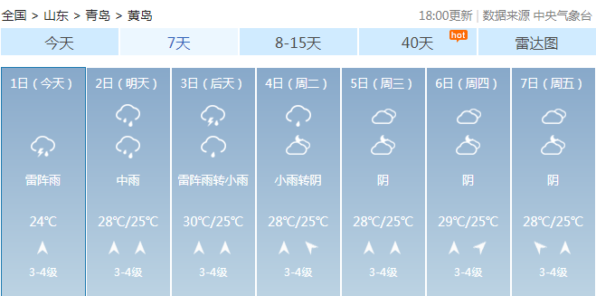 |雷电大雾双预警！今天暴雨继续 青岛继续“乘风破浪”