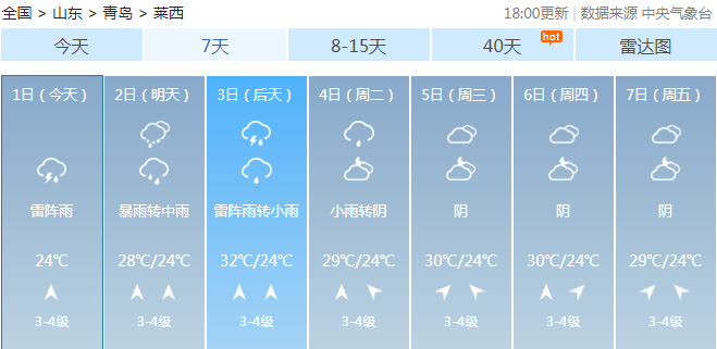 |雷电大雾双预警！今天暴雨继续 青岛继续“乘风破浪”