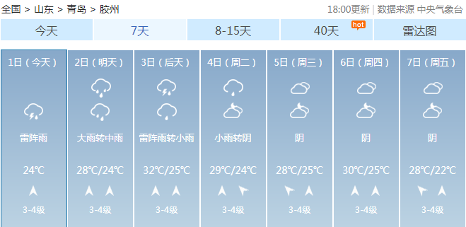 |雷电大雾双预警！今天暴雨继续 青岛继续“乘风破浪”