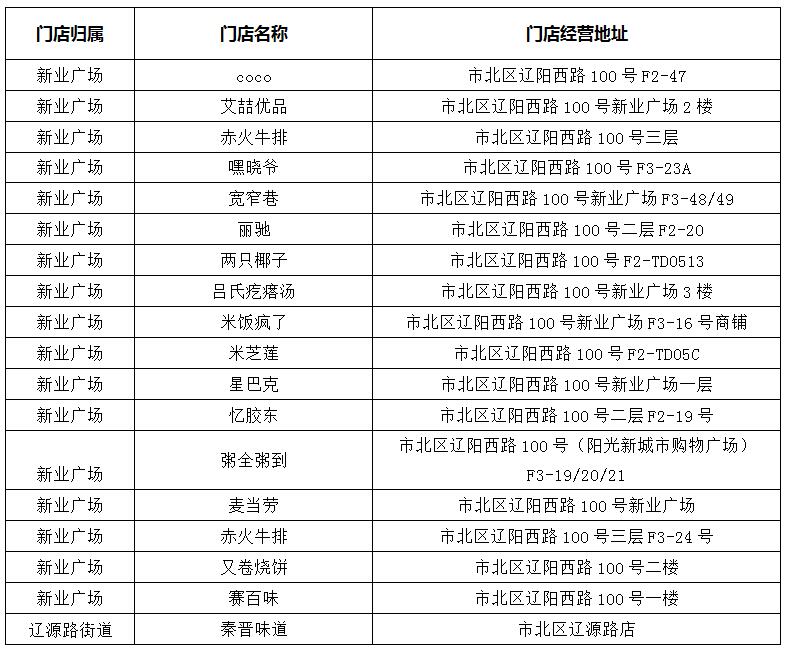 |青岛市北区“活力辽源?燃情夏日”云闪付消费季正式启动