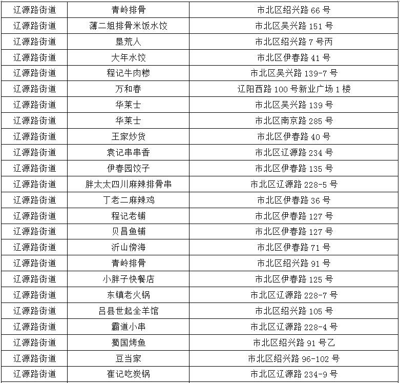 |青岛市北区“活力辽源?燃情夏日”云闪付消费季正式启动