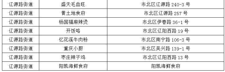 |青岛市北区“活力辽源?燃情夏日”云闪付消费季正式启动