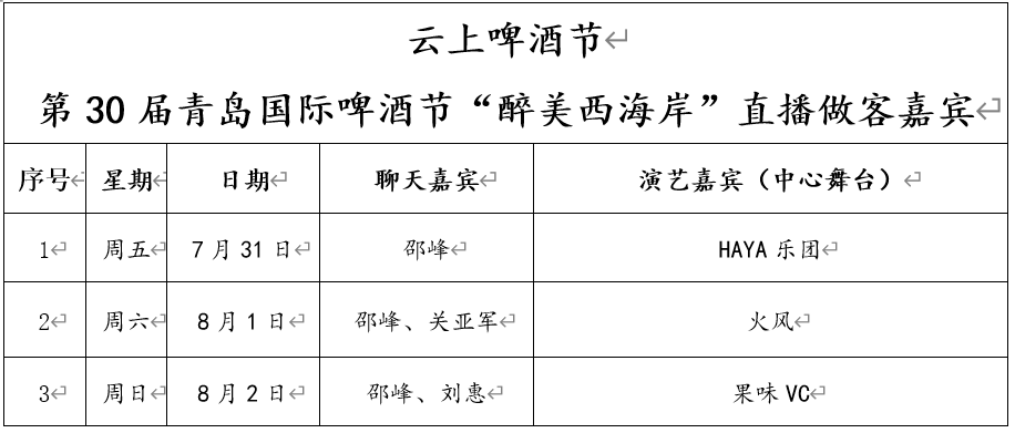 |第30届青岛国际啤酒节“醉美西海岸”直播持续17天