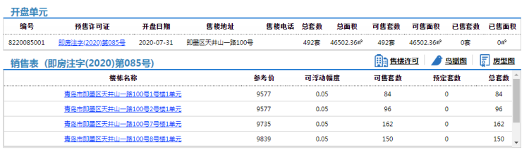 492|即墨新材料产业园配套492套住宅拿预售 参考价9577元/㎡起