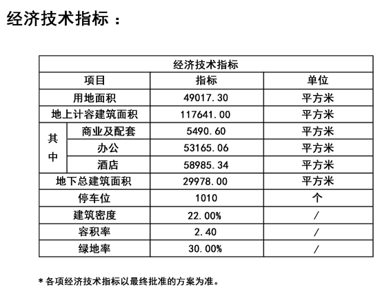 楼座|欢乐滨海城B-3-05B地块规划变更 部分楼座层数、面宽明显变化