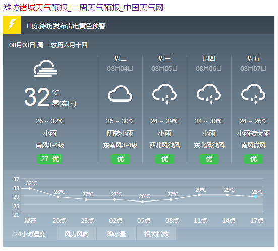 |刚刚！诸城市气象局发布雷电黄色预警！