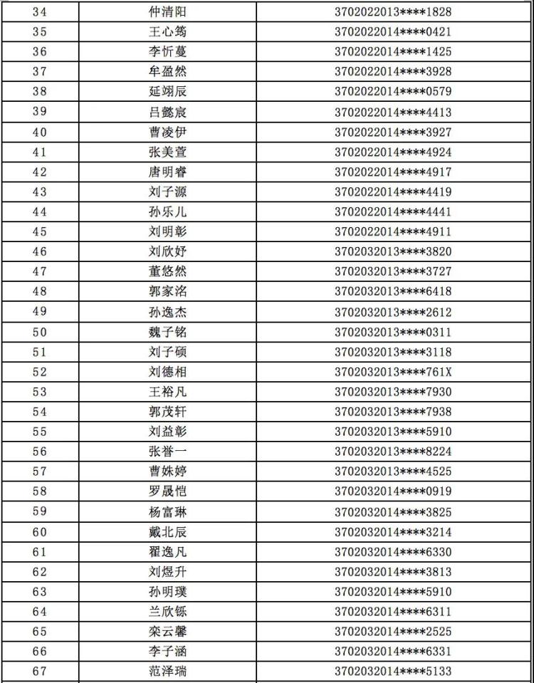 小学|青岛超银小学2020年小学招生报名情况公示