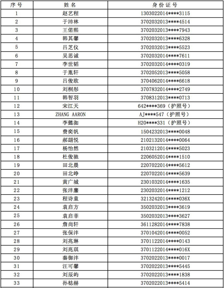 小学|青岛超银小学2020年小学招生报名情况公示