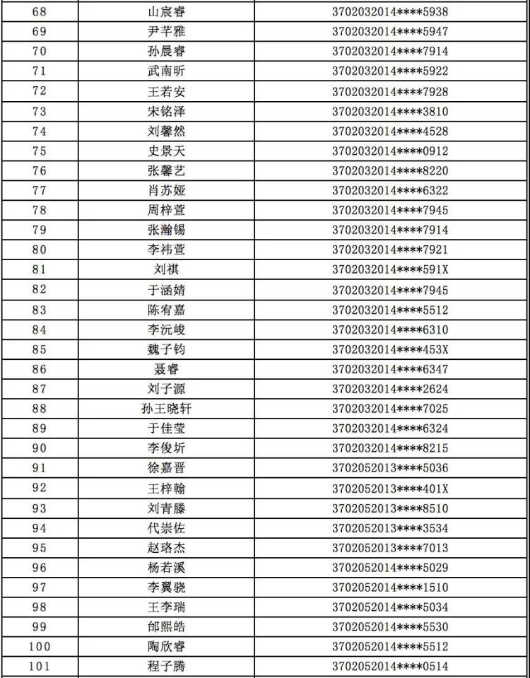 小学|青岛超银小学2020年小学招生报名情况公示