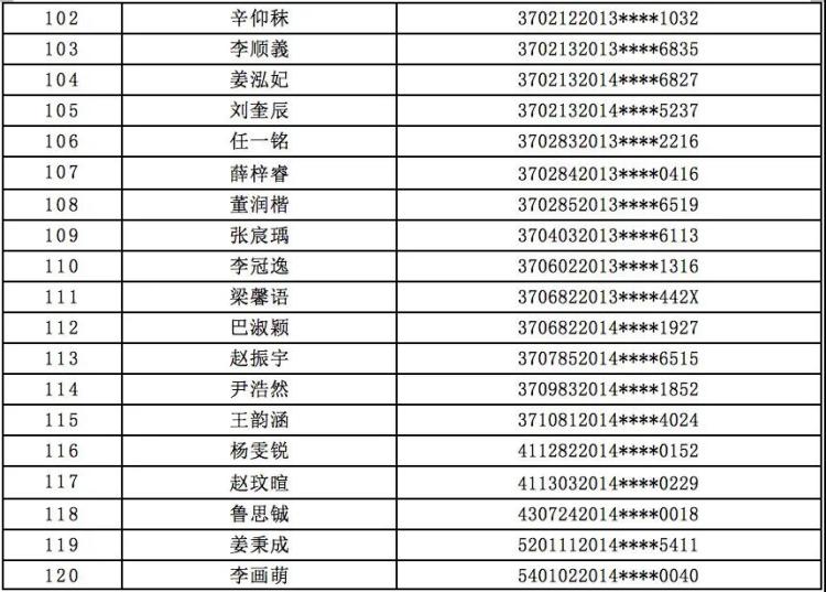 小学|青岛超银小学2020年小学招生报名情况公示