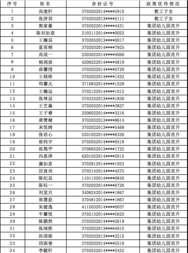 小学|青岛超银小学2020年小学招生报名情况公示