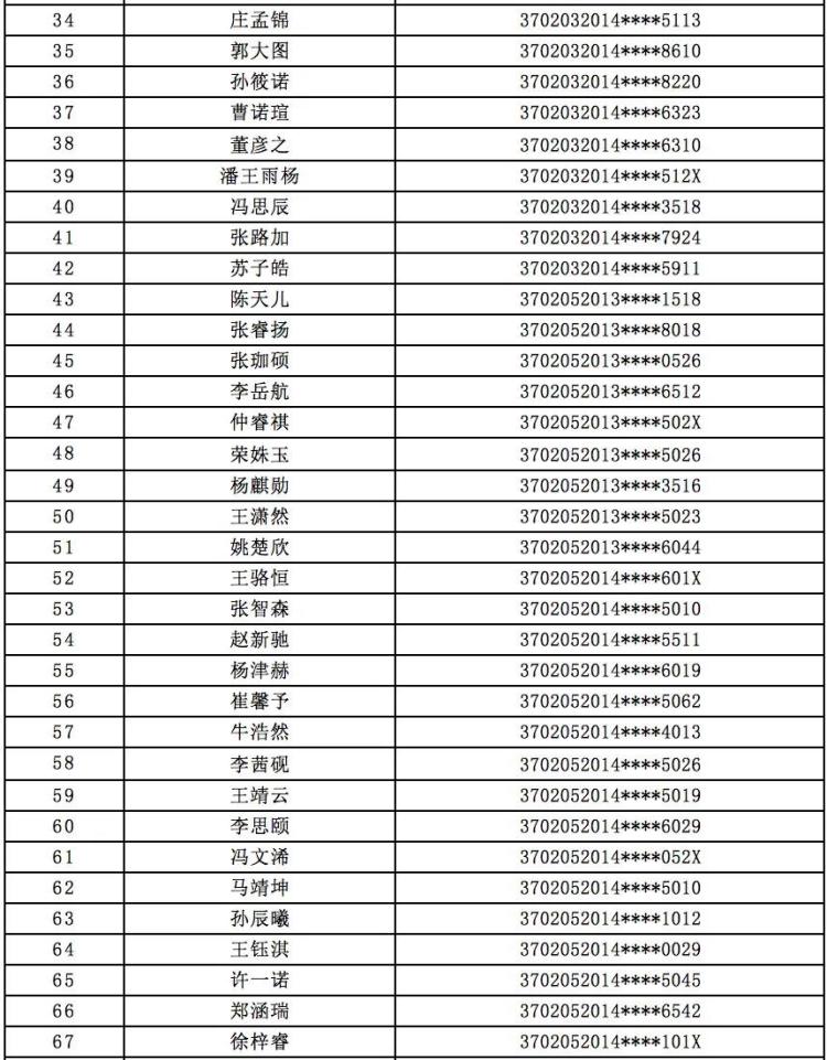 小学|青岛超银小学2020年小学招生报名情况公示