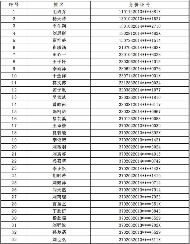 小学|青岛超银小学2020年小学招生报名情况公示