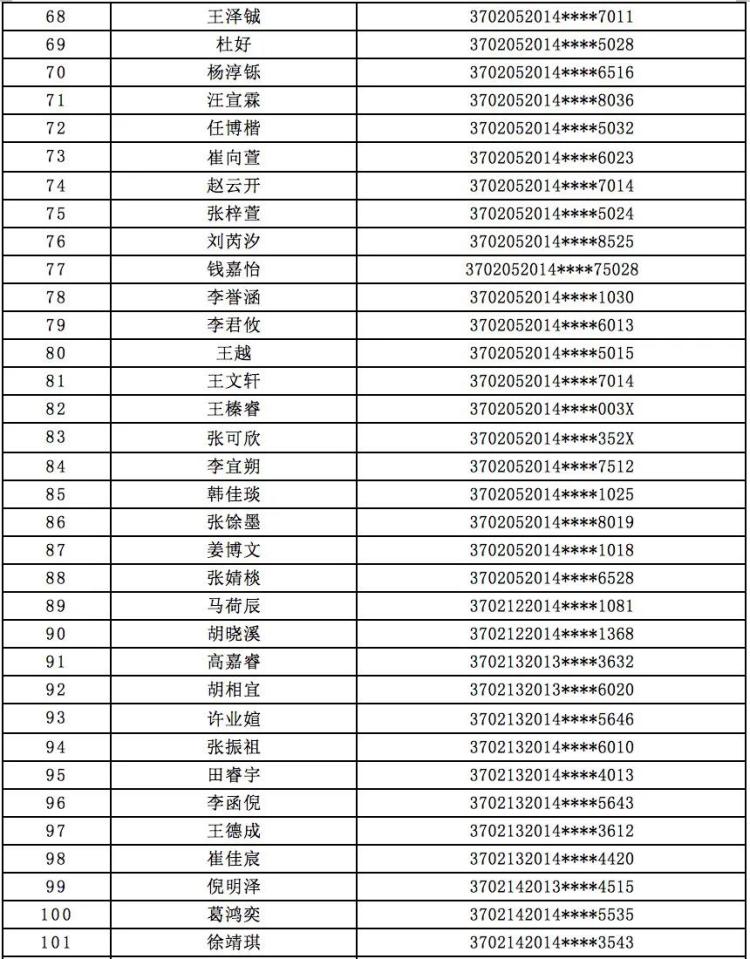 小学|青岛超银小学2020年小学招生报名情况公示