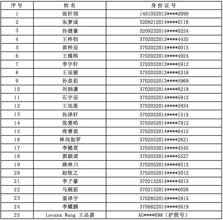 小学|青岛超银小学2020年小学招生报名情况公示