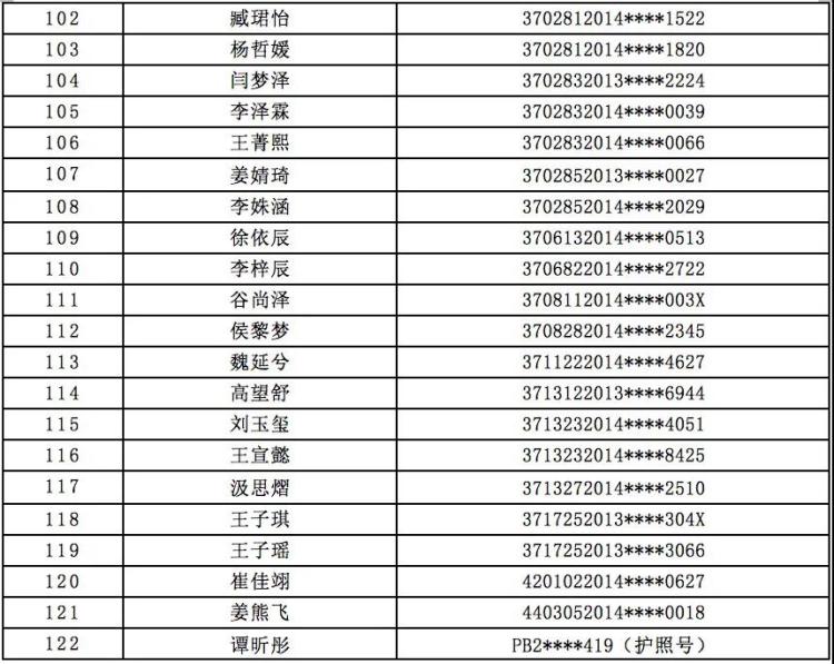 小学|青岛超银小学2020年小学招生报名情况公示