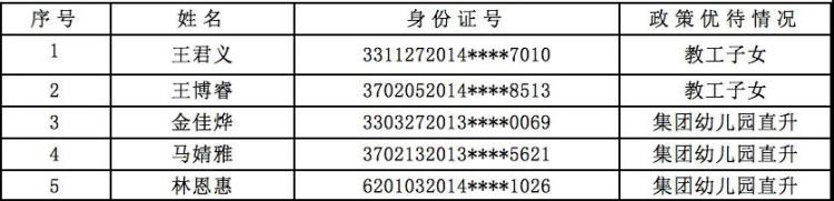 小学|青岛超银小学2020年小学招生报名情况公示