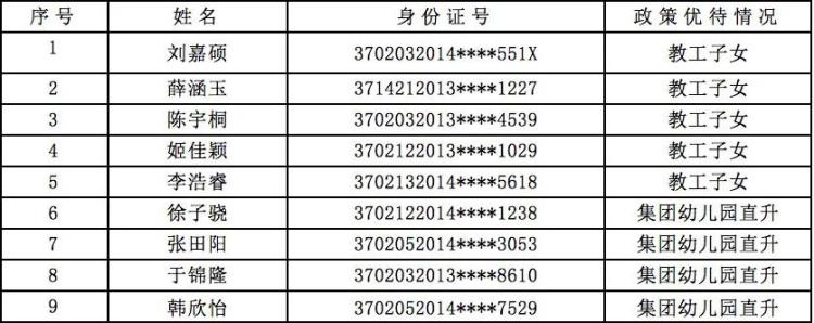 小学|青岛超银小学2020年小学招生报名情况公示