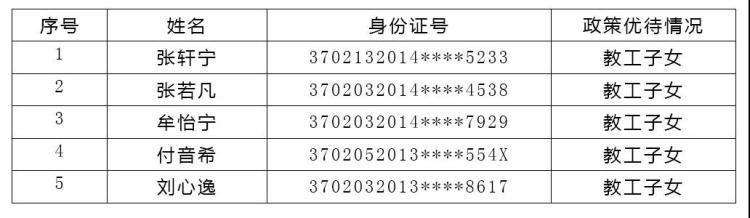 2020|青岛新世纪市北学校2020年招生报名情况公示