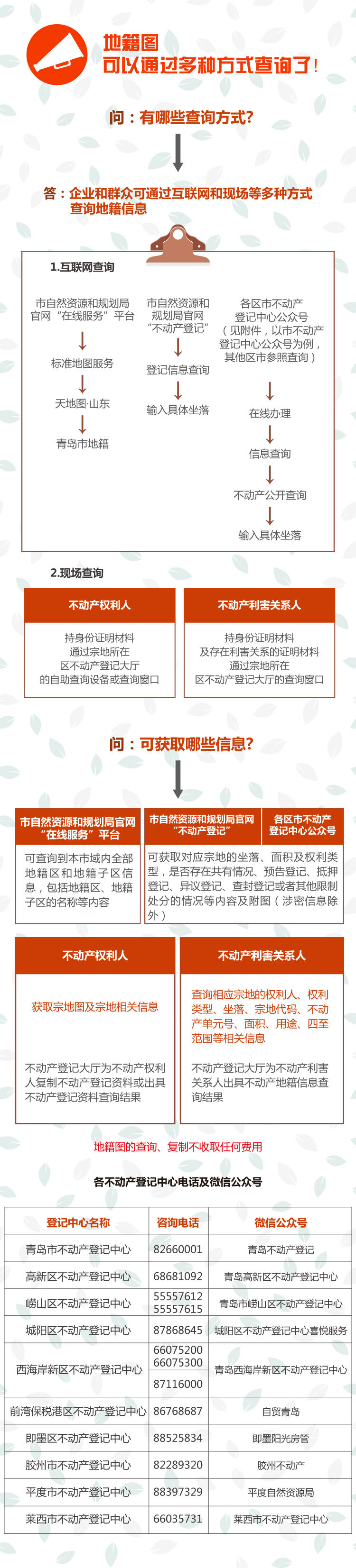 企业和市民可以通过多种方式查询地籍信息不收取任何费用 半岛网