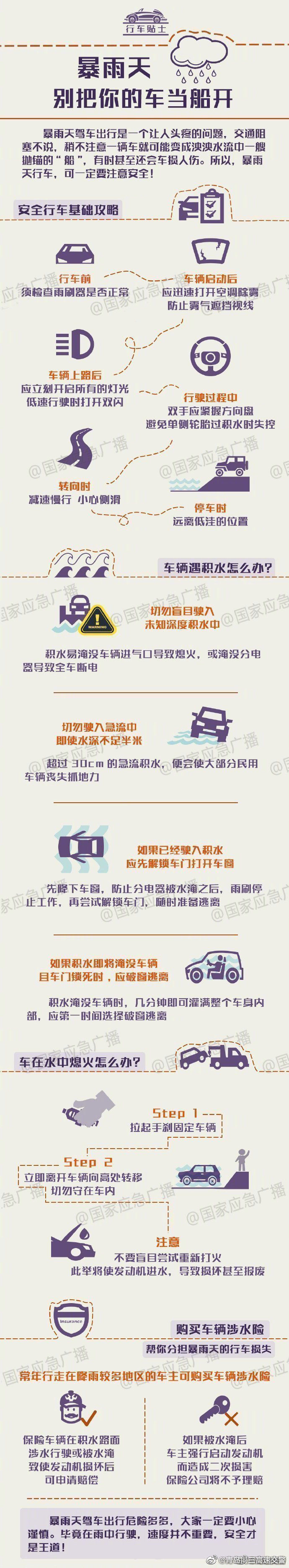 |青岛发布暴雨红色预警 最新的路况信息了解一下