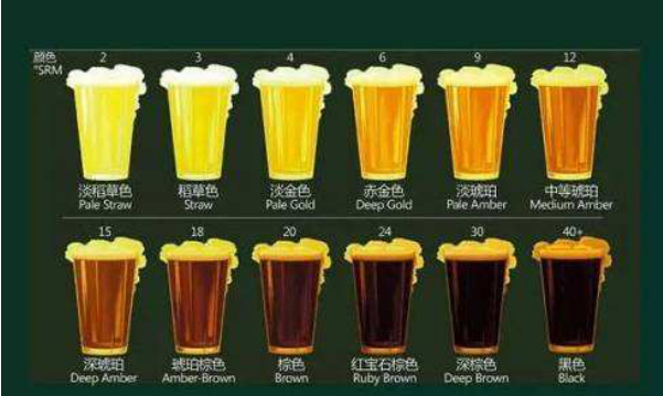 |这瓶高格调的“琥珀金”，青岛啤酒百年之旅为何能成为酒友们的心头好？