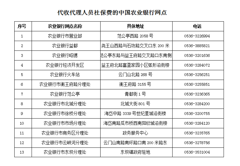 青州人口_青州公安发布 青州人,快来看看你家小区平安吗