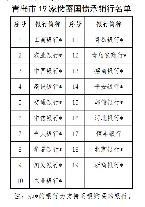 10|2020年首期储蓄国债（电子式）将于本月10日发行