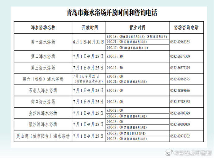 除一浴|8月5日青岛除第一海水浴场外 其他浴场均关闭