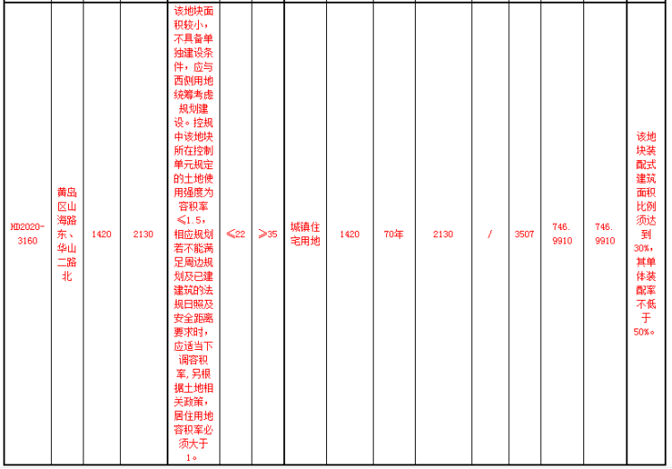 配建|黄岛区3宗地将拍 配建人才公寓销售价13760元/㎡