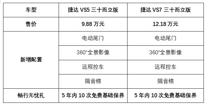 |三十而立靠实力！捷达SUV三十而立版启新上市