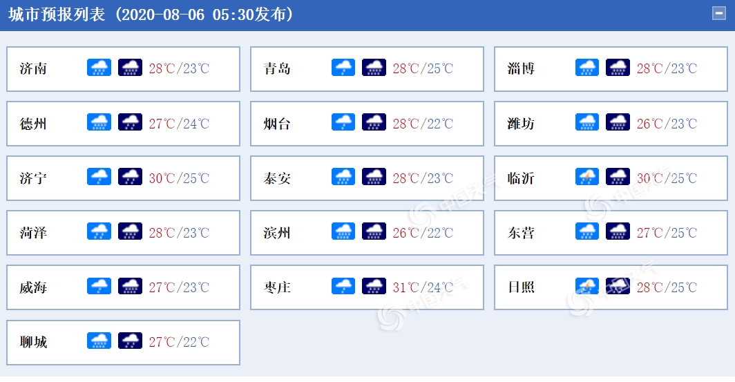 |台风黑格比停编 暴雨还是要来！5日夜间到7日白天青岛将有大范围强降雨