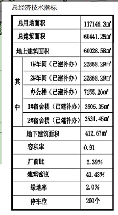 胶州|胶州1处地块规划公示 建设车间、宿舍楼、办公楼