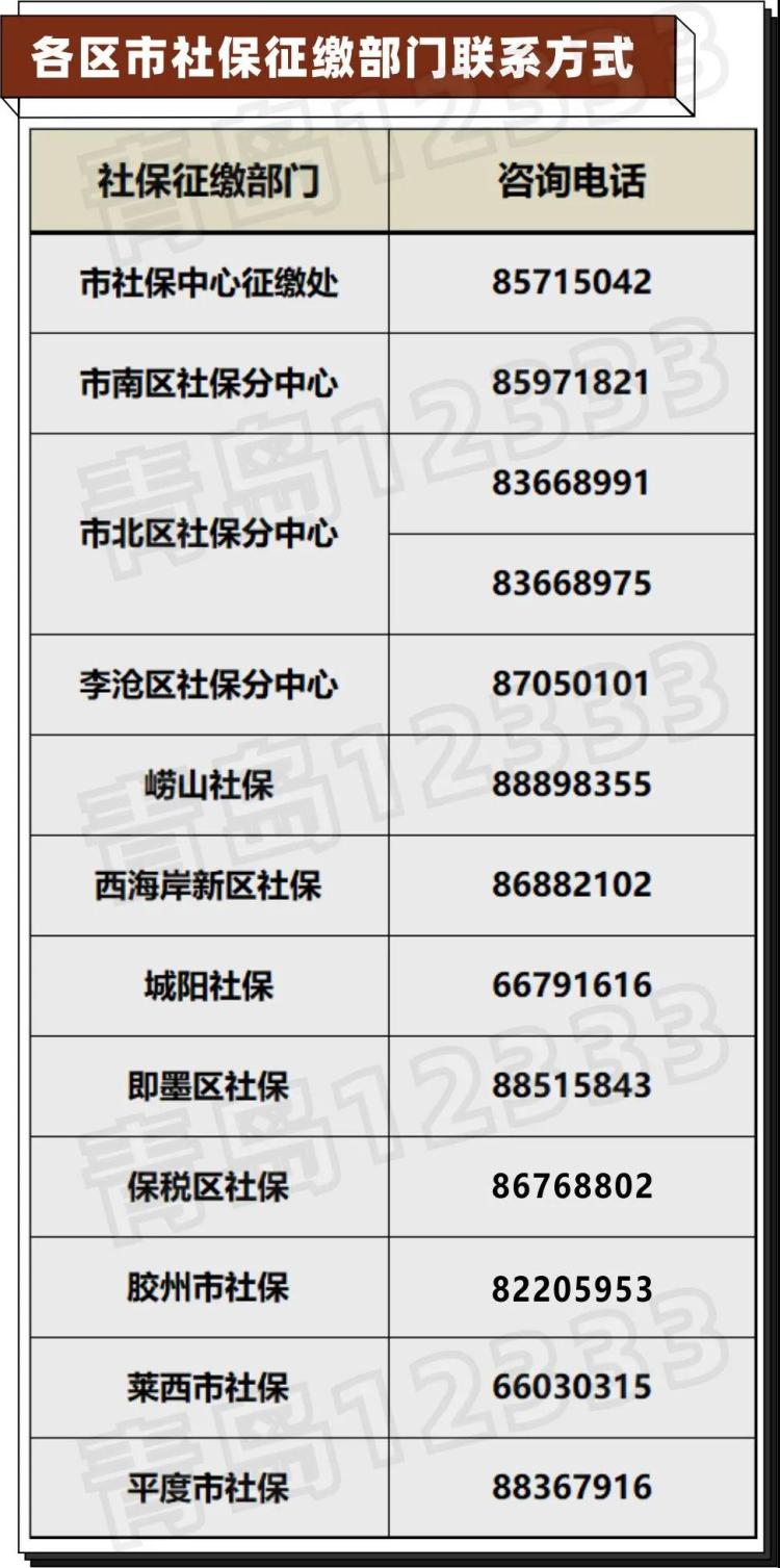 青岛12333发布历年青岛市社保缴费基数上下限汇总