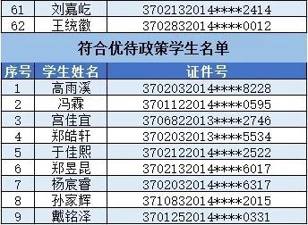 志远|李沧区民办小学公示报名情况 志远智荣等热点校均未报满